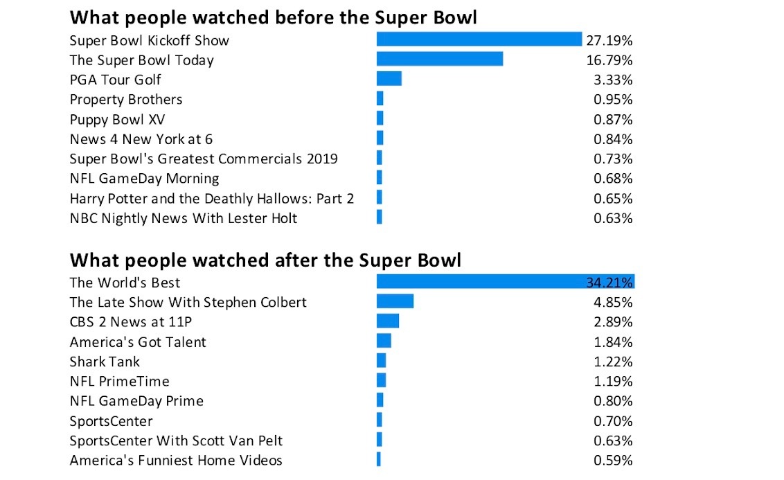 Superbowl Shows