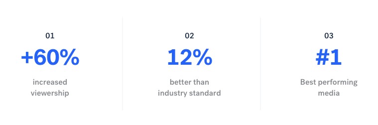 Media Stats